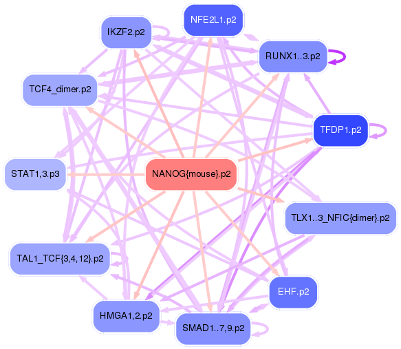 PNG image of the network